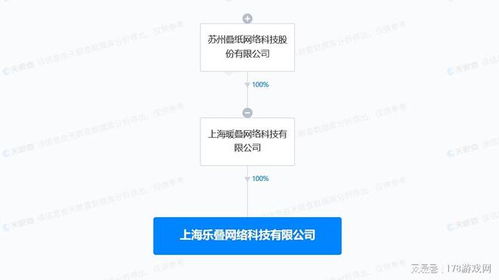 疊紙游戲正式成立樂疊科技公司 戰略布局軟件開發新篇章