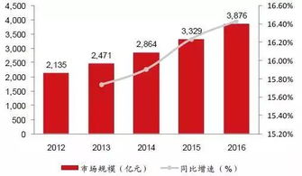 中國智慧工廠現狀解讀與軟件開發趨勢分析
