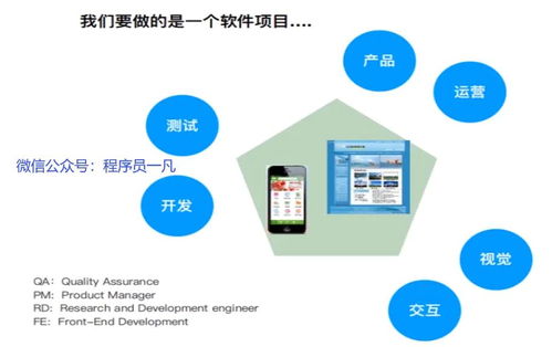 軟件測試工程師的職業(yè)心態(tài) 從高高在上到團(tuán)隊協(xié)作的思考