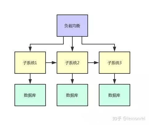 Java同學(xué)找工作最懵圈的問(wèn)題 到底啥是分布式系統(tǒng)開(kāi)發(fā)經(jīng)驗(yàn)？計(jì)算機(jī)房維護(hù)服務(wù)又是什么？