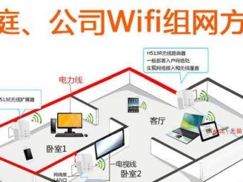 搭建穩(wěn)定無(wú)線網(wǎng)絡(luò)指南——羅湖酒店賓館茶樓WiFi方案與機(jī)房維護(hù)