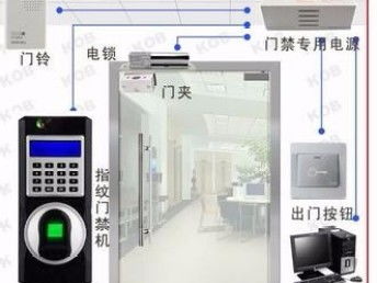 光谷楊家灣門禁安裝維修與網絡維護服務指南