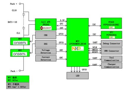 大聯大世平集團推出基于NXP和Joulwatt產品的非汽車電池管理系統，實現高效集成
