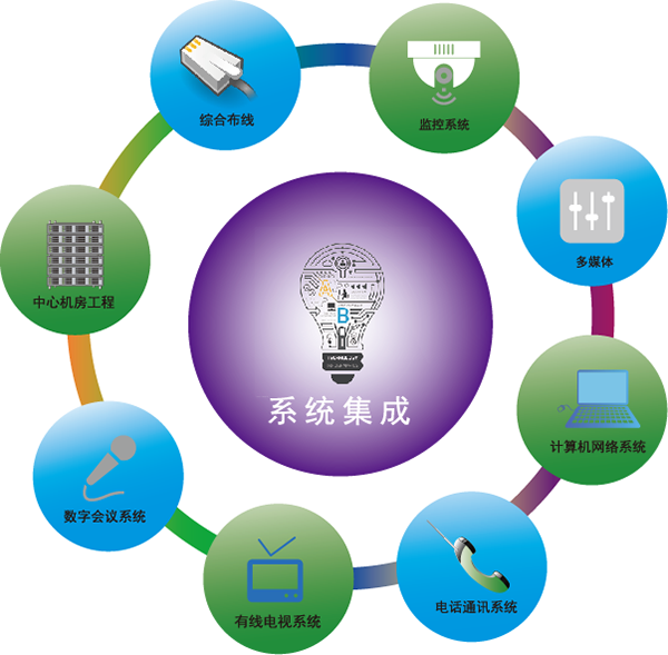 信息系統(tǒng)集成管理與軟件開發(fā)的協(xié)同策略