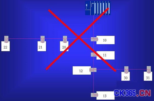 現(xiàn)場總線PROFIBUS系統(tǒng)集成