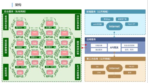 即時通訊與系統集成的技術實現與價值探索