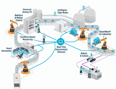 智慧工廠如何構建？慕尼黑上海電子展2019揭秘系統集成新路徑