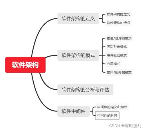 軟件架構(gòu)在系統(tǒng)集成項(xiàng)目管理中的核心地位